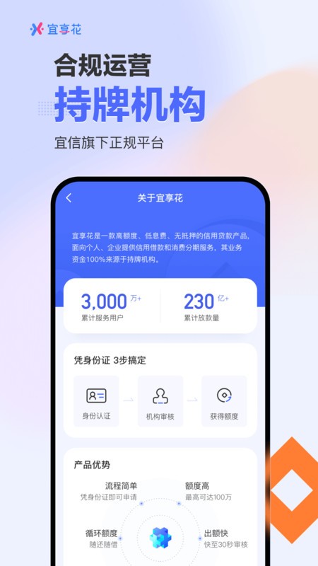 宜享花贷款app 截图4