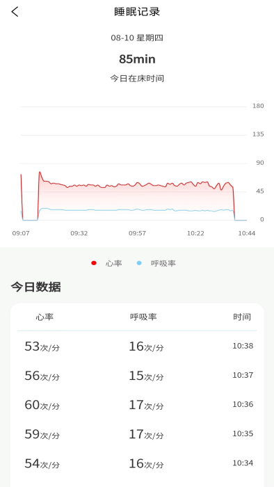 正大医云 截图3