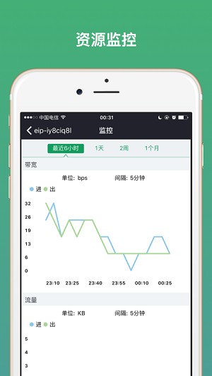 青云qingcloud控制台 截图2