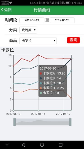 花易宝鲜花交易平台 截图3