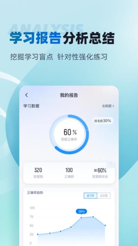 董秘资格证考试聚题库 截图2