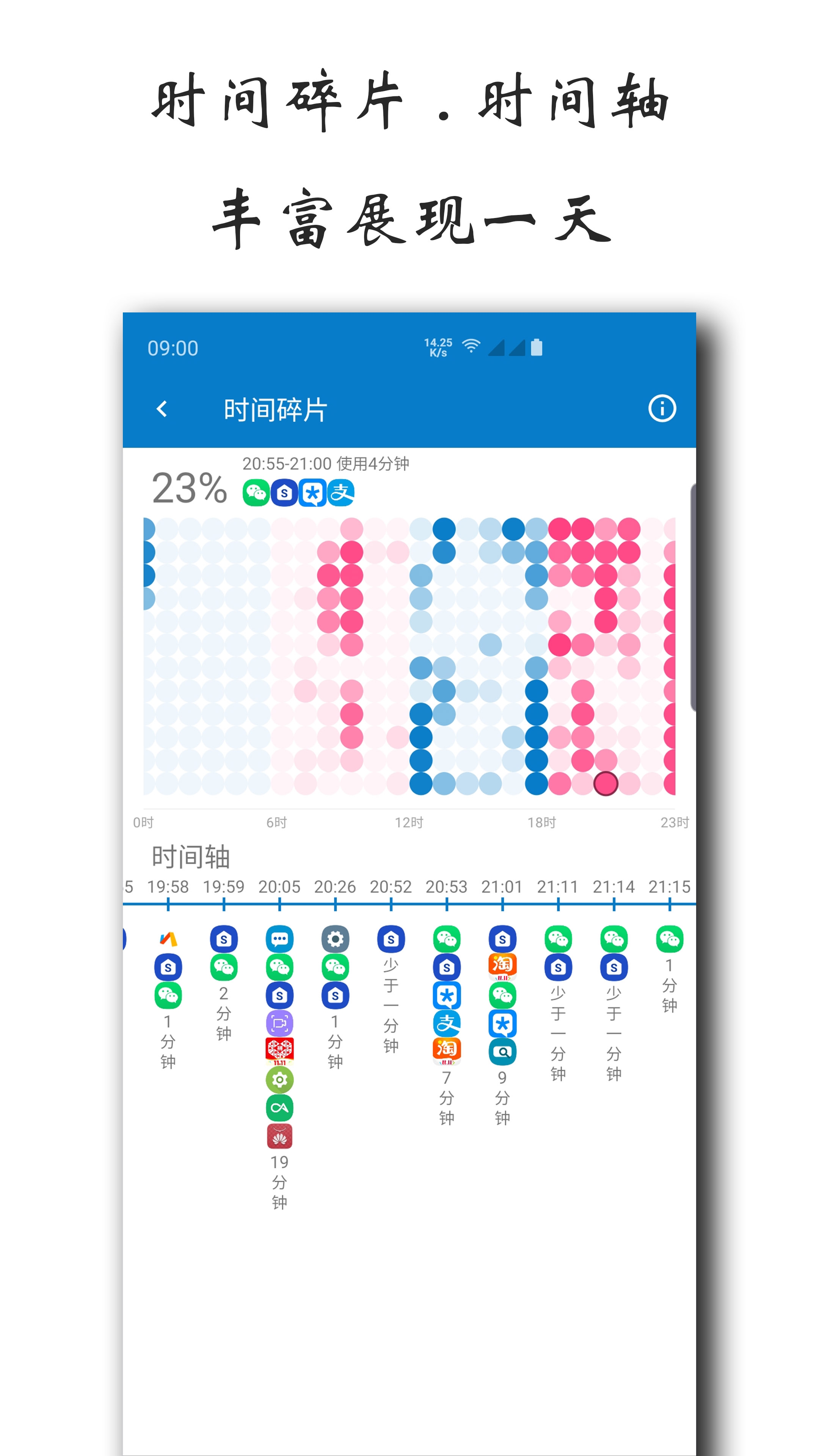 屏幕使用时间系统分析 截图2