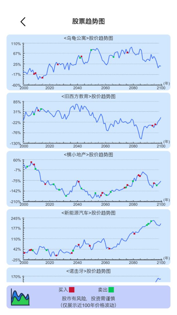 模拟炒股人生 截图1