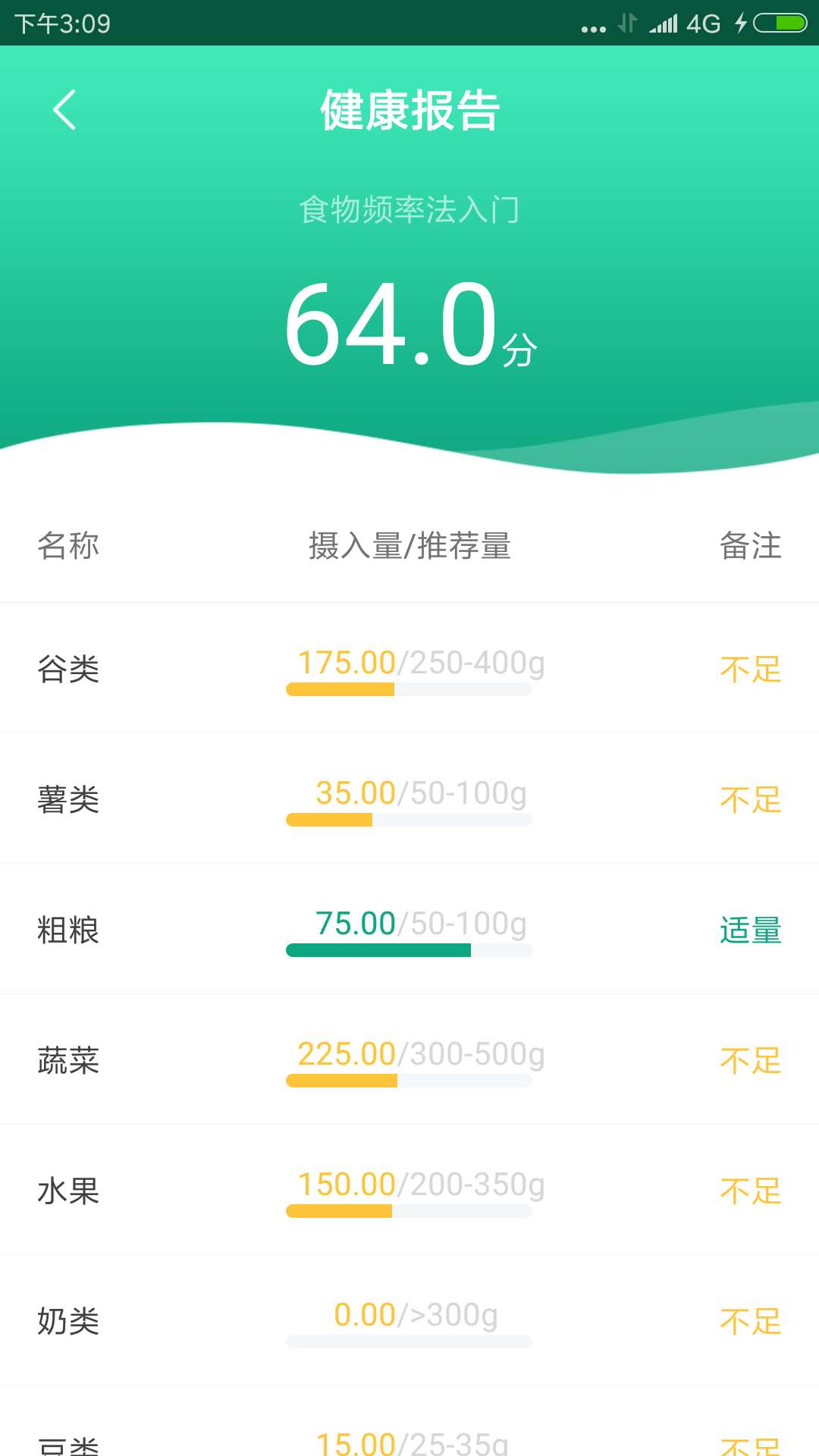 筷子膳食 截图2