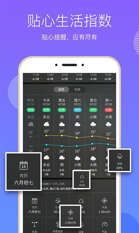 口袋天气 截图3