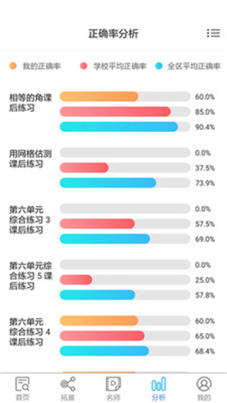 专课专练学生端 截图1