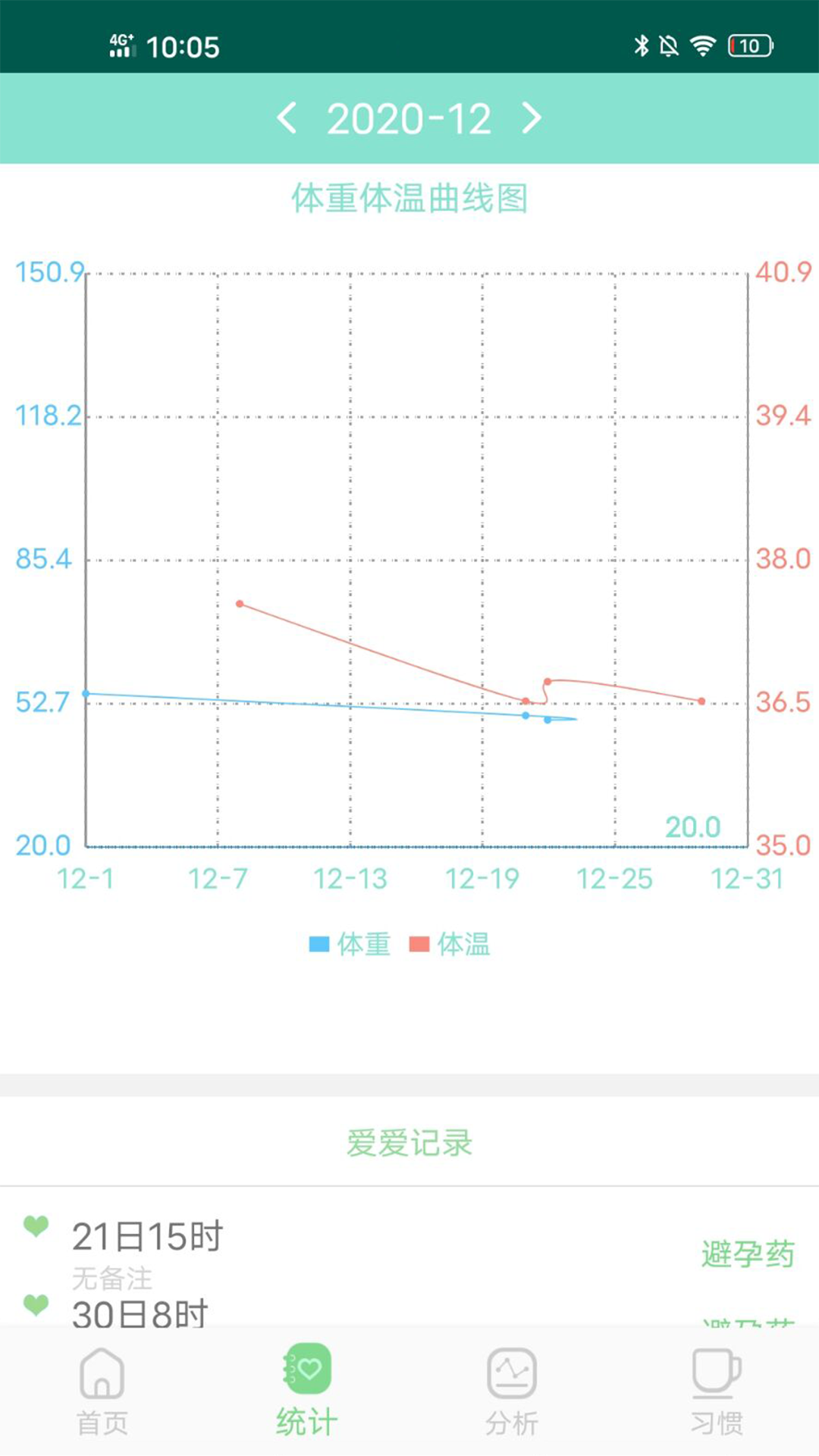 月经期排卵期预测 1.2.1 截图1