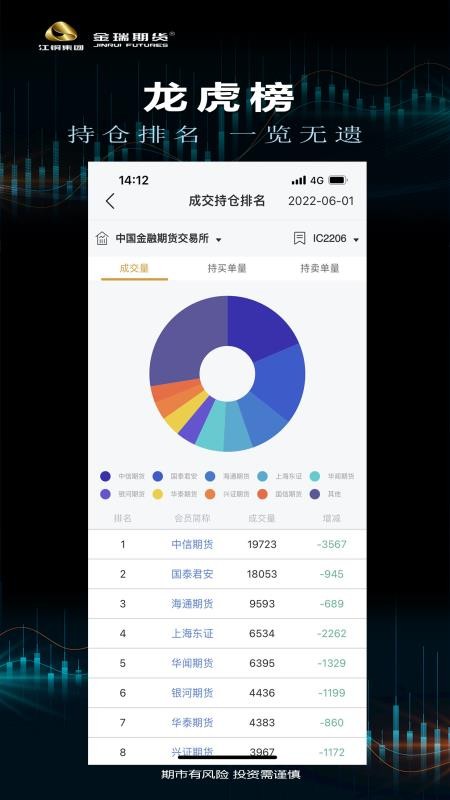 金瑞期货app 截图2