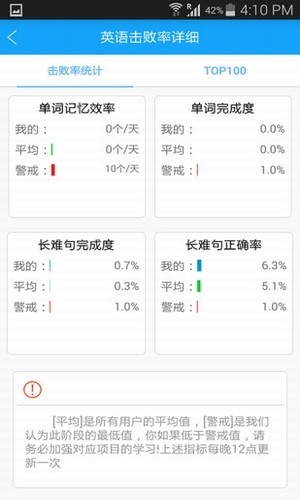 贝特狗考研软件 2.6.6 安卓最新版 截图3