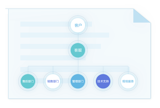 米多客截图