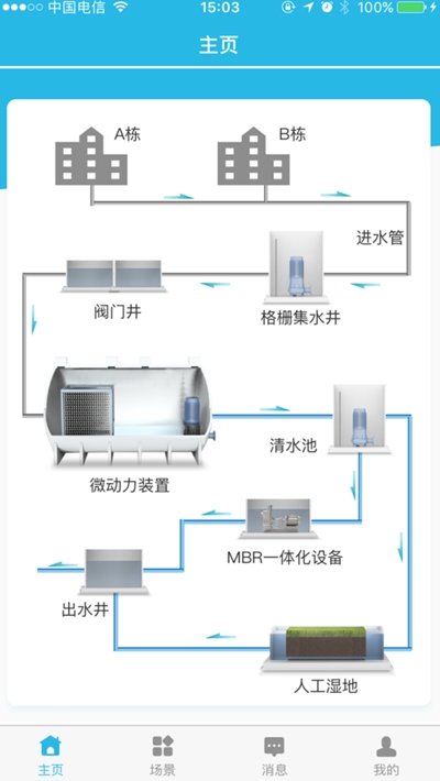 亿小云 截图1