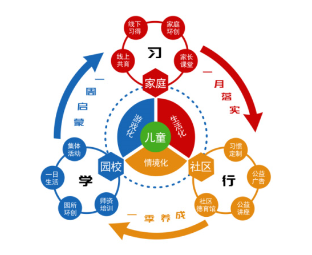 儒灵童新幼教app 1