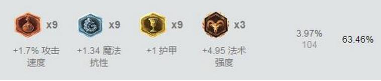 lol7.9上分英雄大全