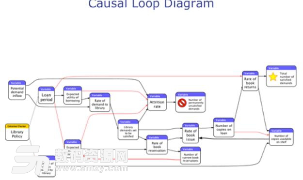 conceptdraw office v3