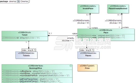 magicdraw uml animation