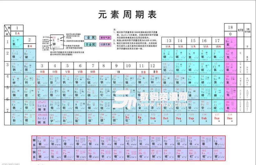 元素周期表高清大图 化学元素周期表高清图合集下载 五个版本 最新版 附化学元素周期表顺口溜 数码资源网